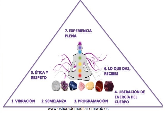 Meditar con cristales
