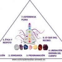 Meditar con cristales
